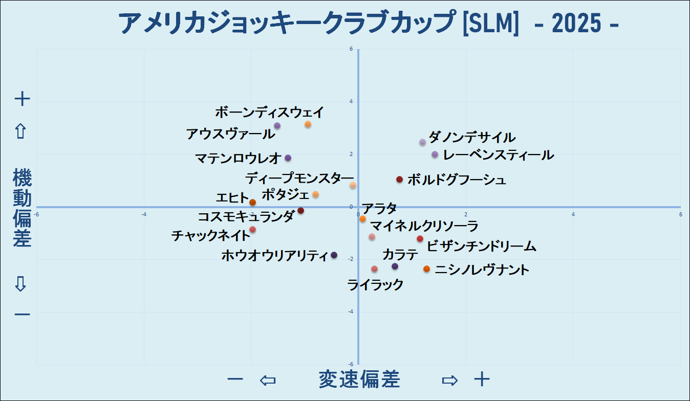 2025　ＡＪＣＣ　機変マップ